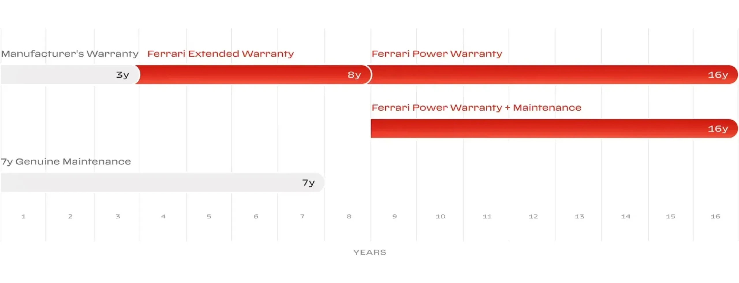 | Pennsylvania's exclusive authorized Ferrari dealer